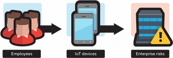 Mobile Devices – INFORMATION TECHNOLOGY PORTAL